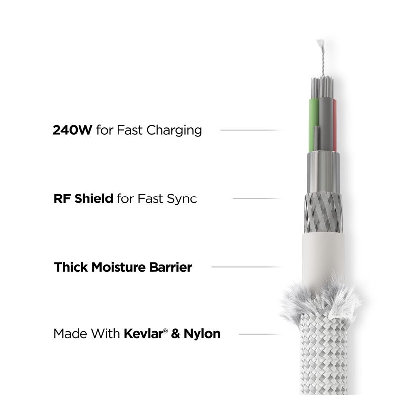 Cablu din Kevlar Nomad, USB-C la USB-C, 1.5m, alb
